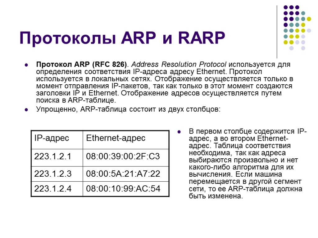 Протоколы ARP и RARP Протокол ARP (RFC 826). Address Resolution Protocol используется для определения